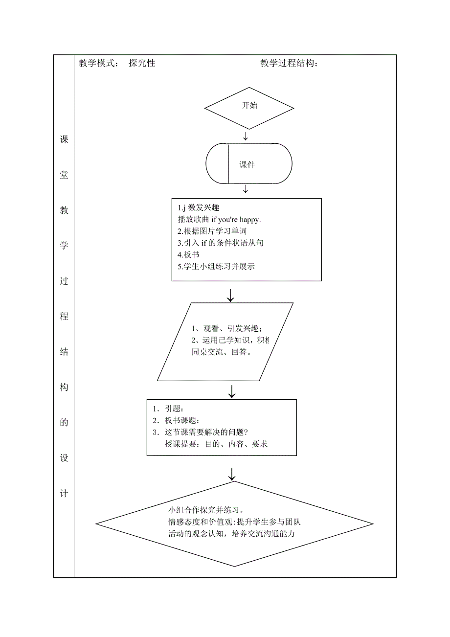 王小宁unit10教学设计.doc_第3页