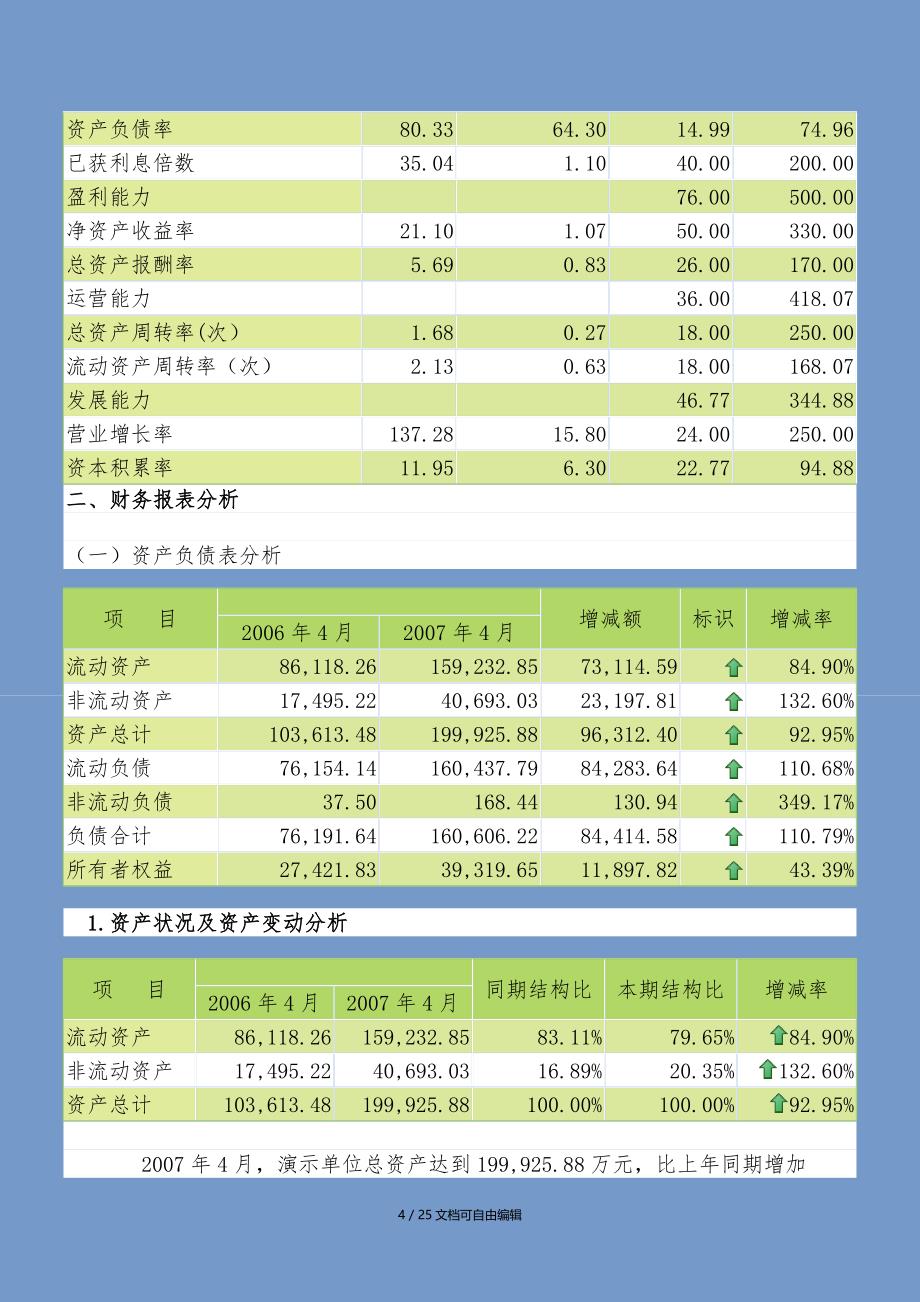 最新完整月度财务分析报告书_第4页