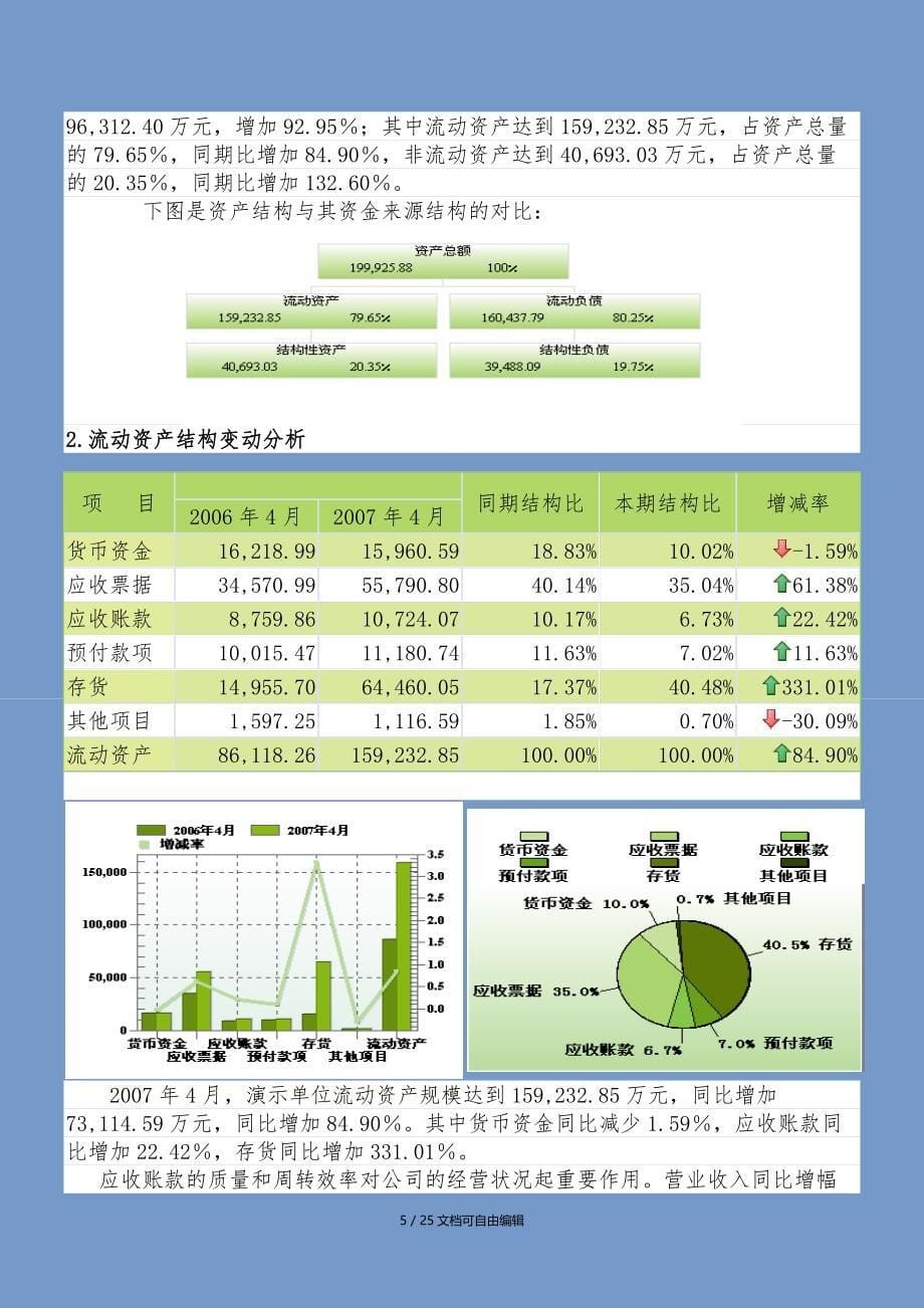 最新完整月度财务分析报告书_第5页