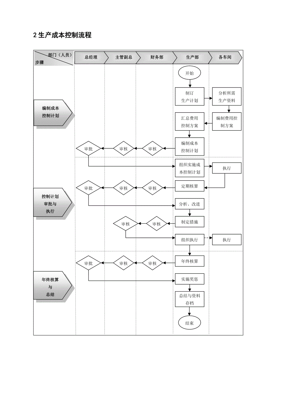 最新版（2022年)企业财务管理流程制度设计方案.docx_第2页