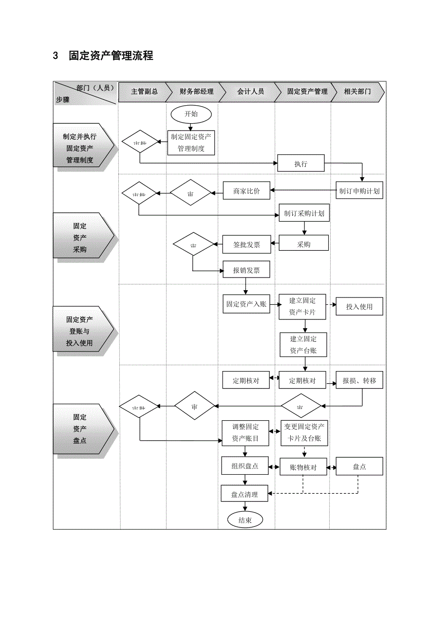 最新版（2022年)企业财务管理流程制度设计方案.docx_第3页