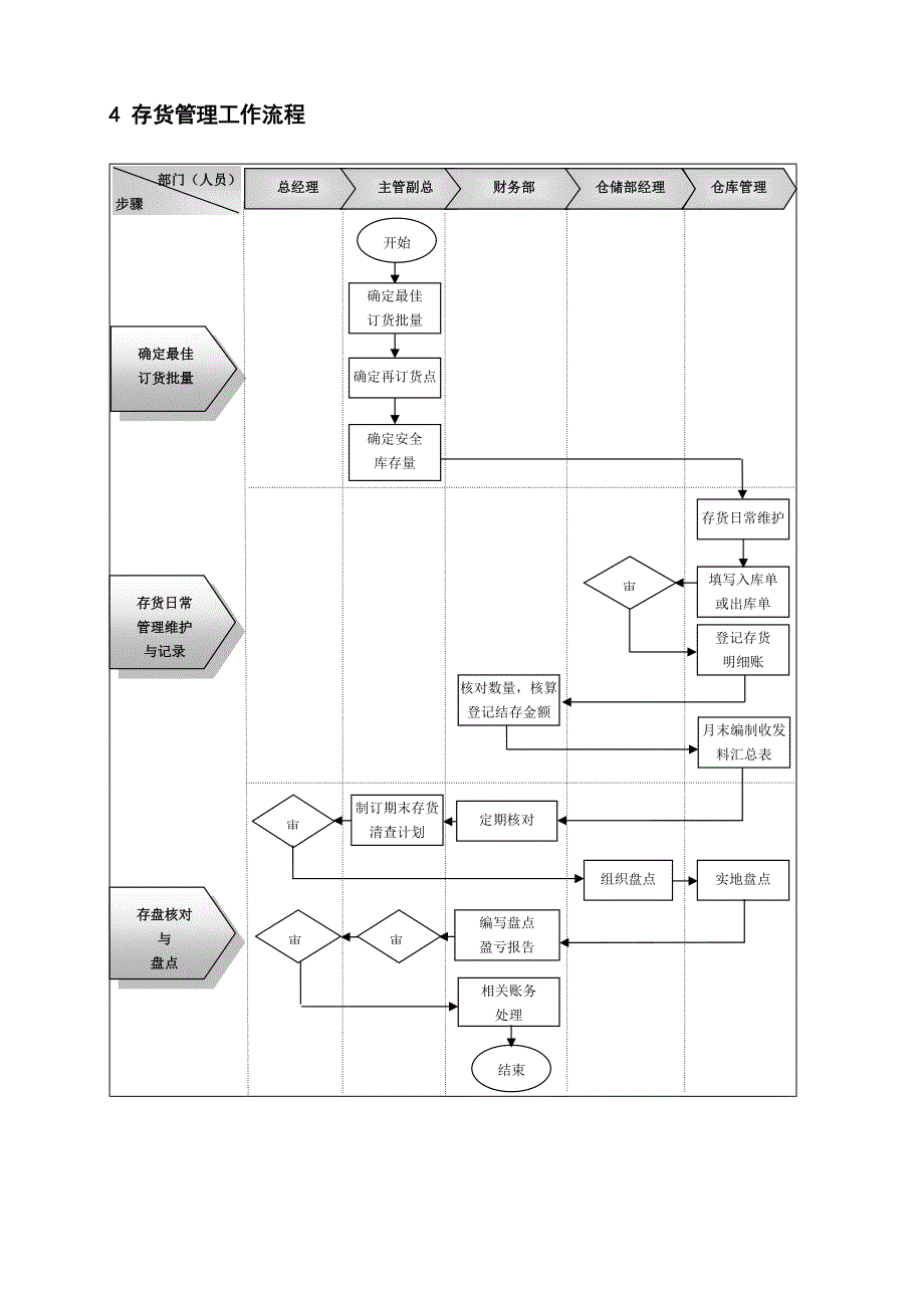 最新版（2022年)企业财务管理流程制度设计方案.docx_第4页