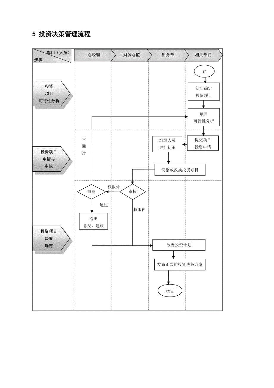 最新版（2022年)企业财务管理流程制度设计方案.docx_第5页