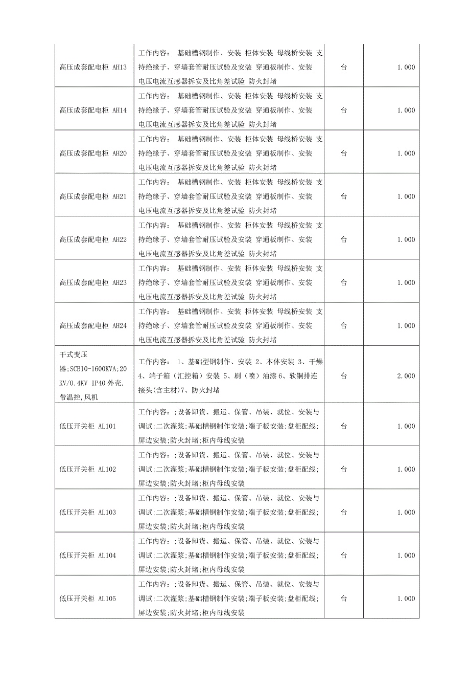 商业街变电所设备供货与安装工程施工组织设计方案.doc_第3页