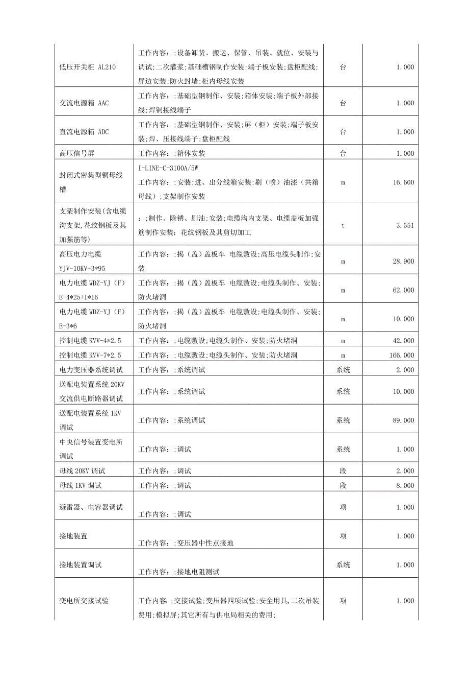 商业街变电所设备供货与安装工程施工组织设计方案.doc_第5页