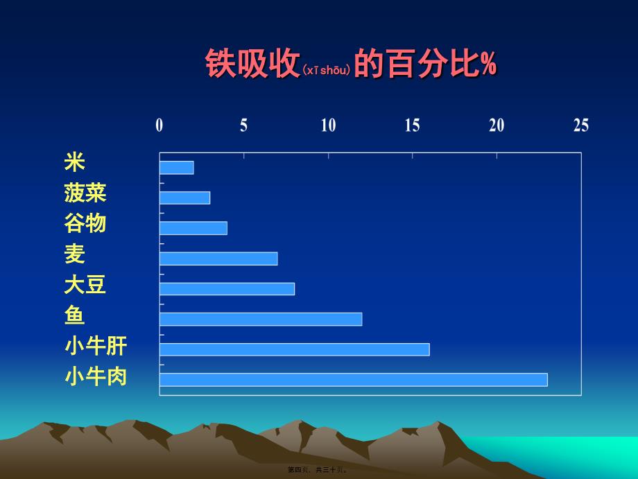 医学专题—儿童营养及喂养-47737_第4页