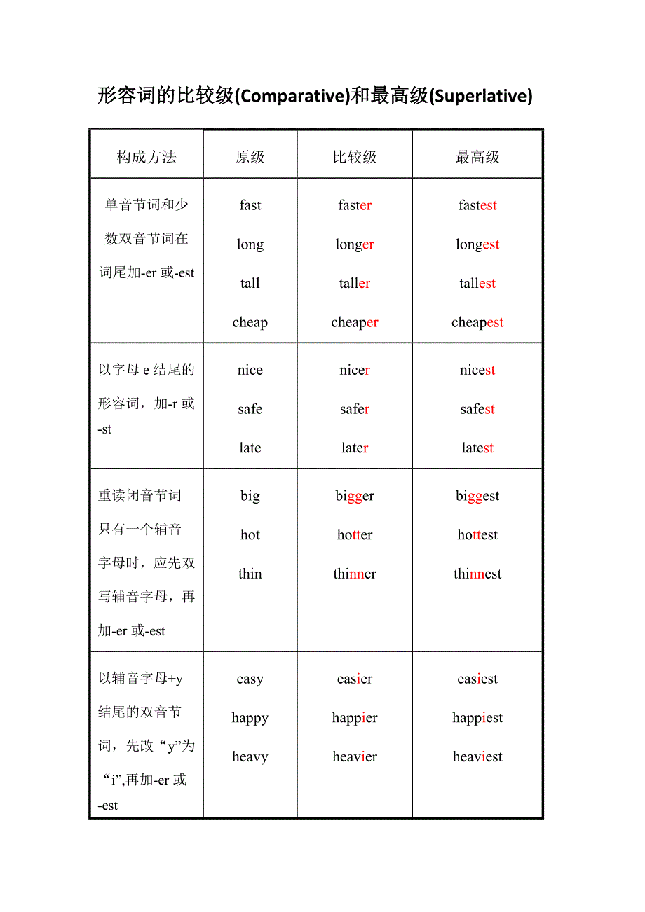 形容词比较级最高级_第1页