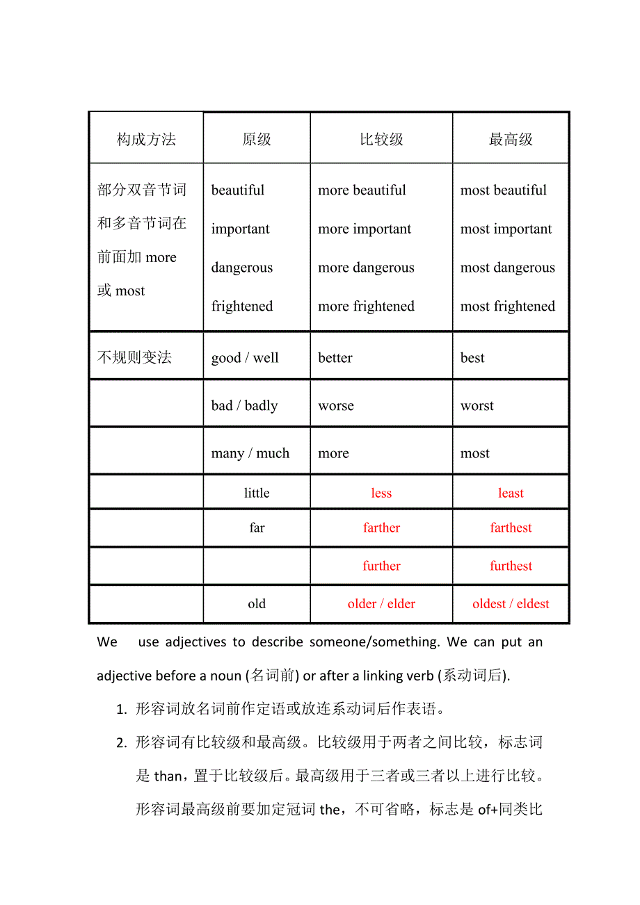 形容词比较级最高级_第2页