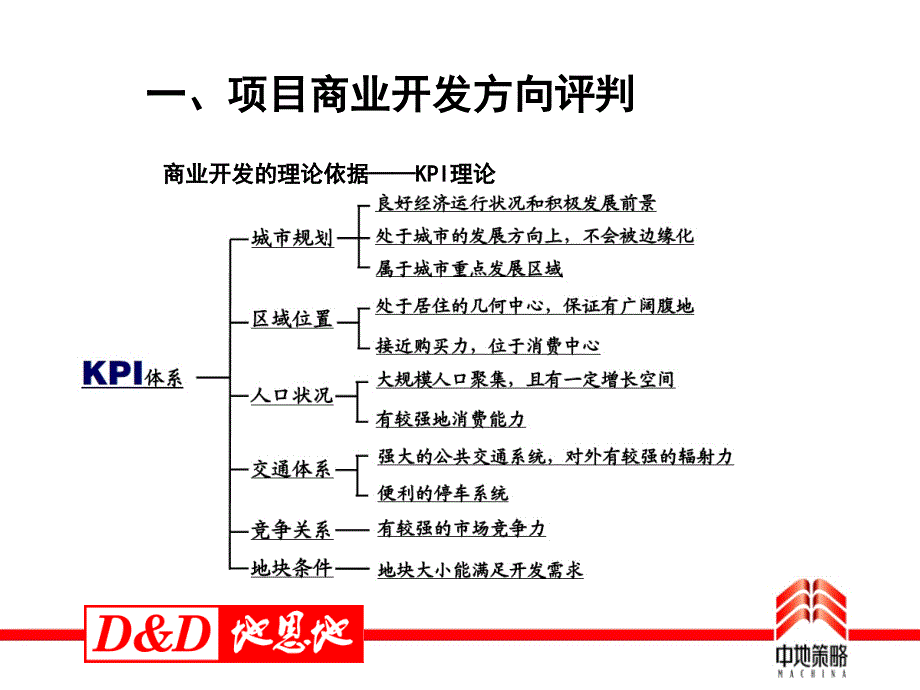 青岛D&amp;D李村项目商业物业开发建议_第2页