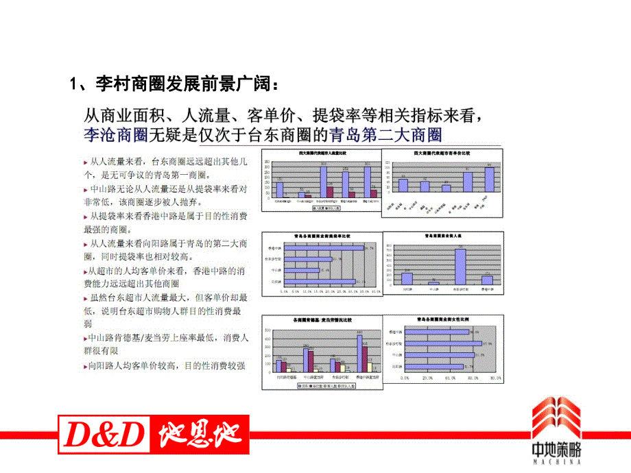 青岛D&amp;D李村项目商业物业开发建议_第3页