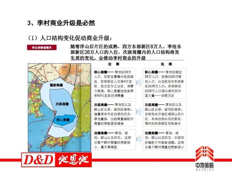 青岛D&amp;D李村项目商业物业开发建议_第5页