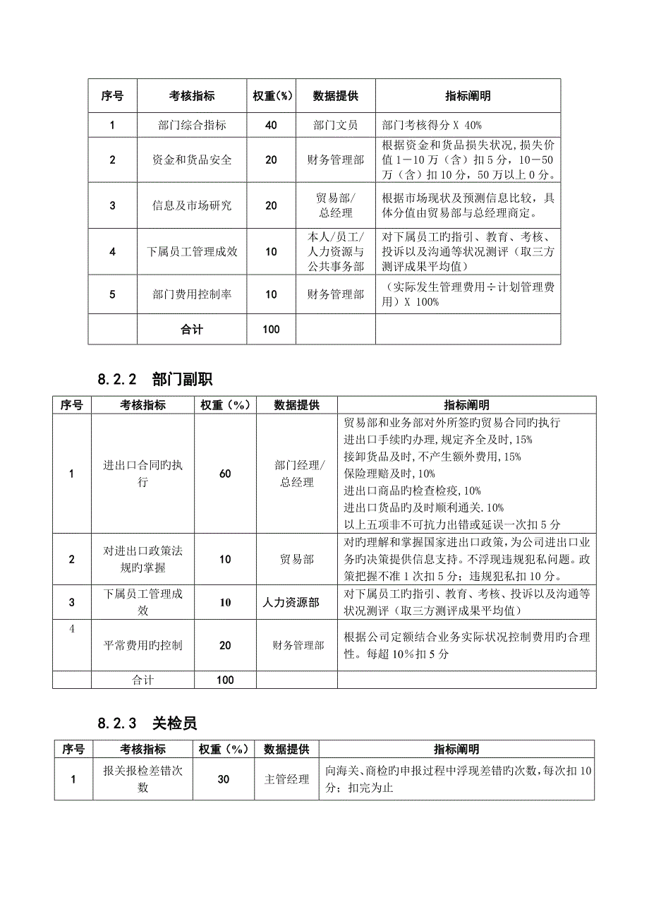 、贸易部——KPI绩效指标.doc_第2页