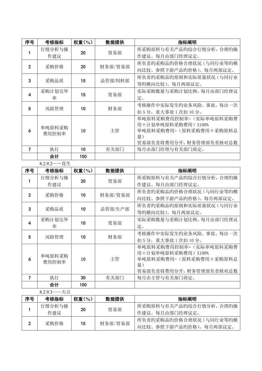 、贸易部——KPI绩效指标.doc_第5页