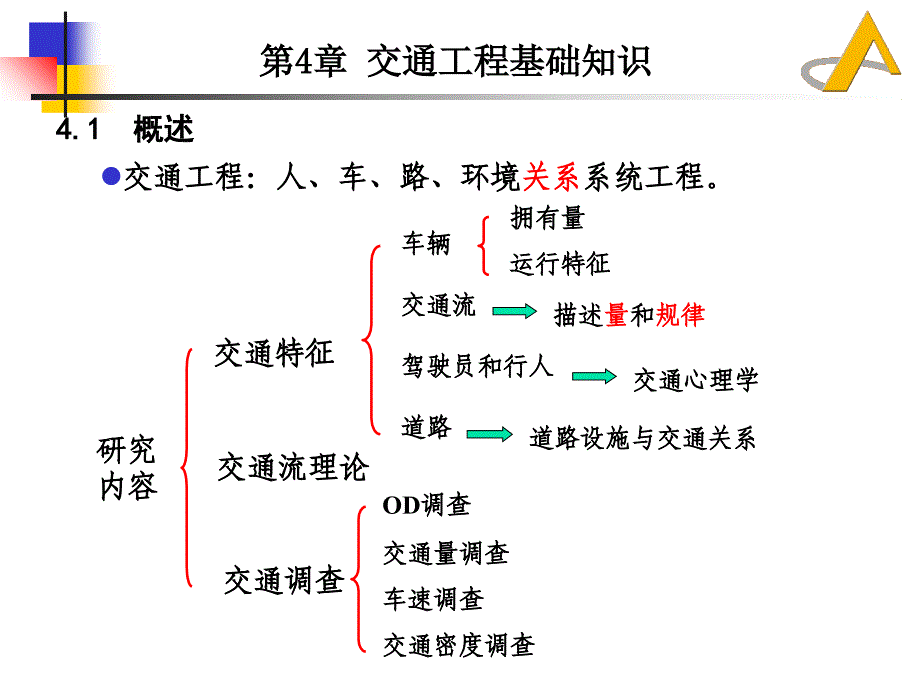 道路勘测设计4-交通工程基础知识_第1页