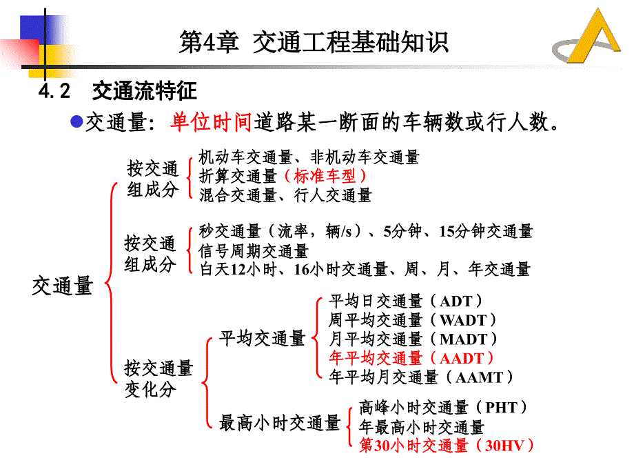 道路勘测设计4-交通工程基础知识_第3页