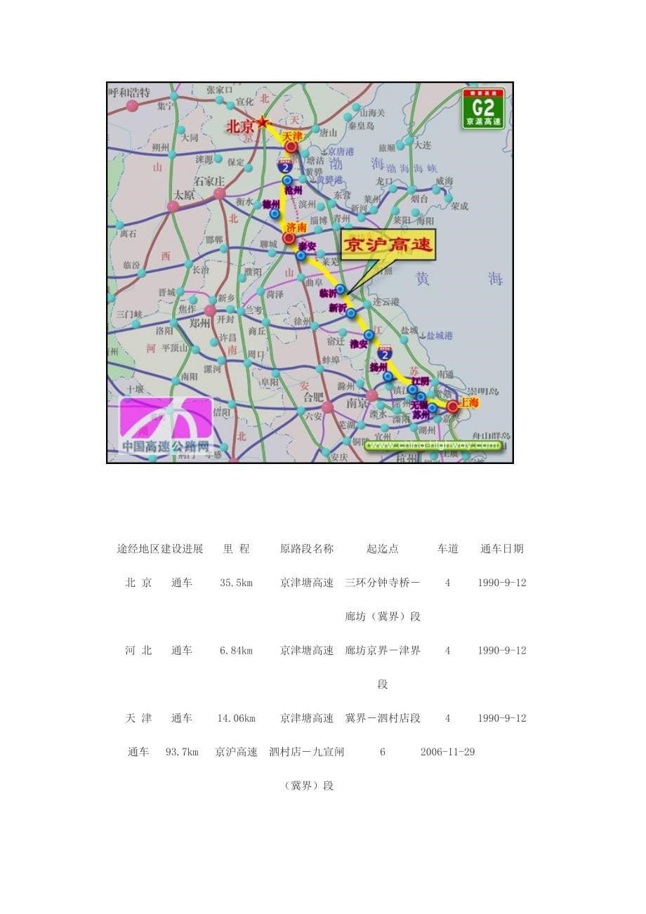 全国高速一览.doc_第5页