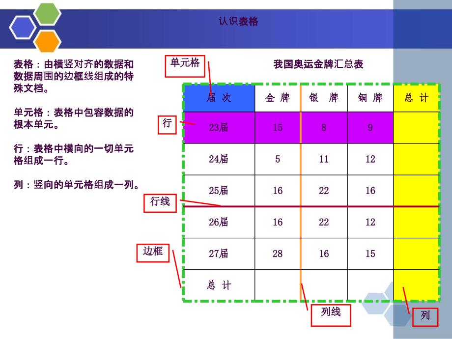 word表格制作公开课ppt课件_第4页