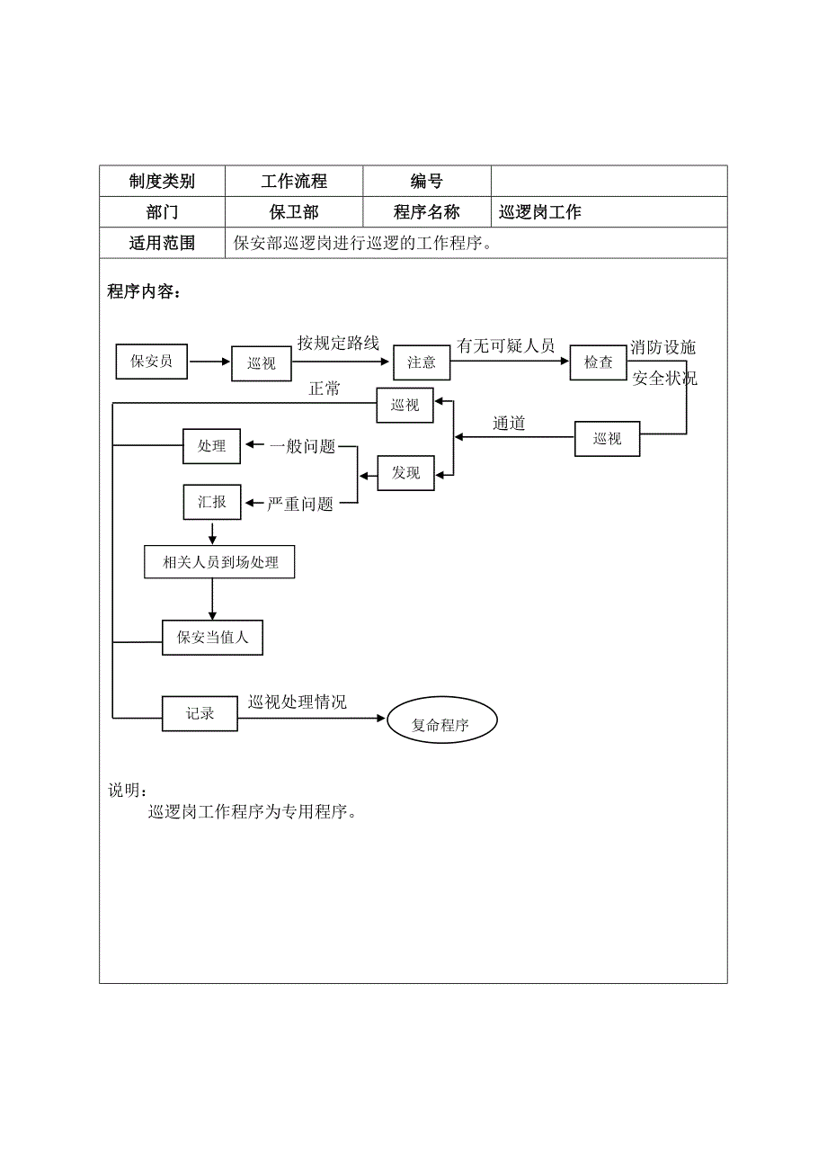 保卫部工作流程图.doc_第4页