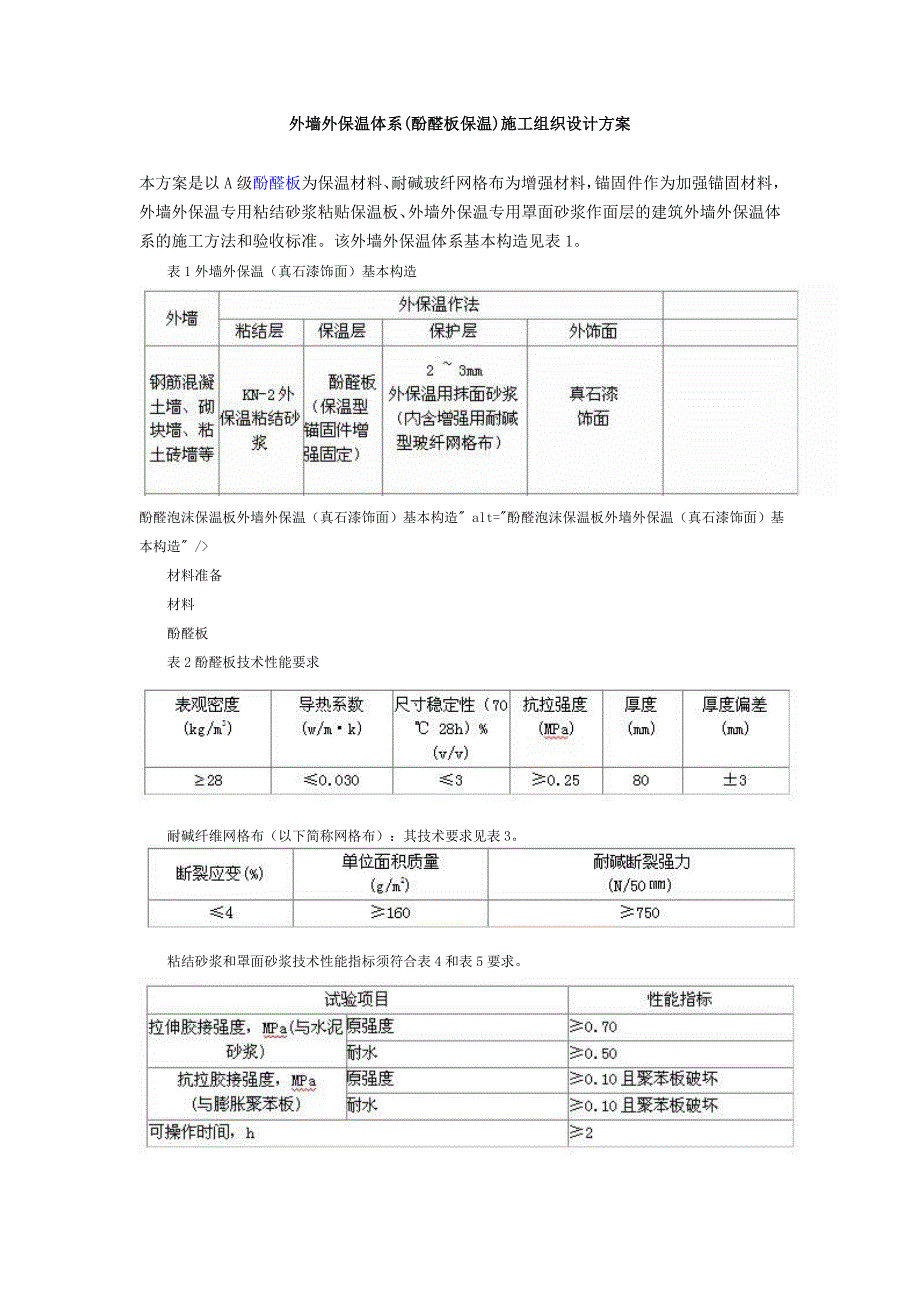 酚醛外墙外保温体系.doc_第1页