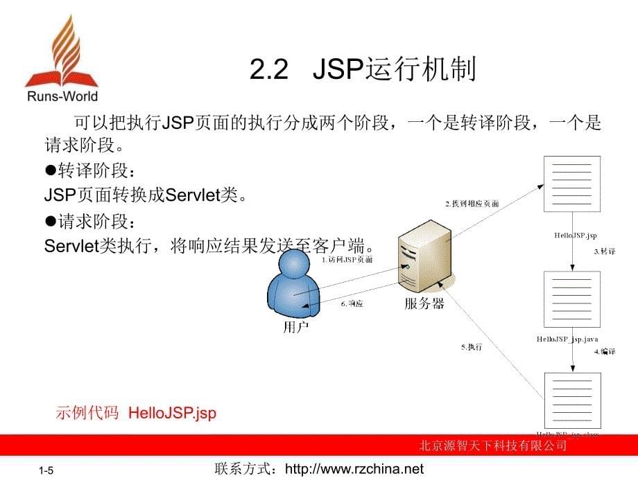 第2章 JSP的基础语法_第5页