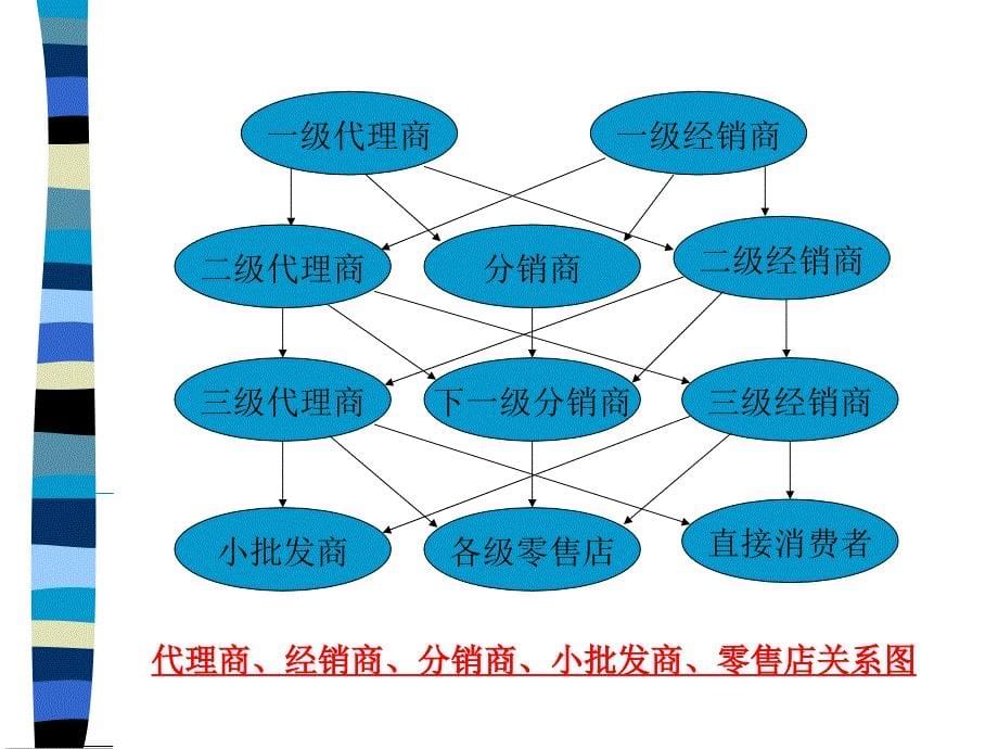 现代经销商管理_第5页