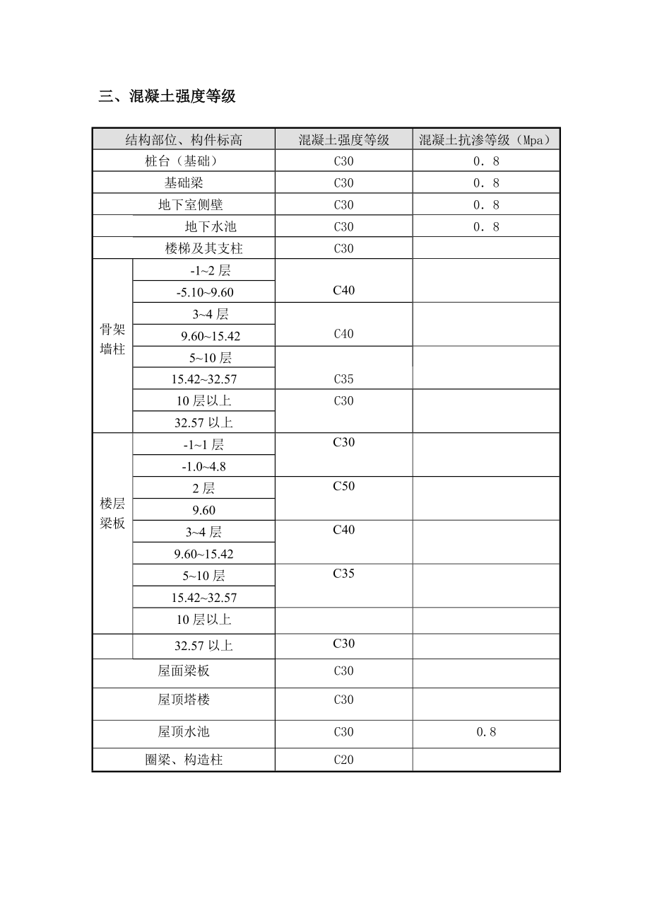 主体结构创优方案_第4页