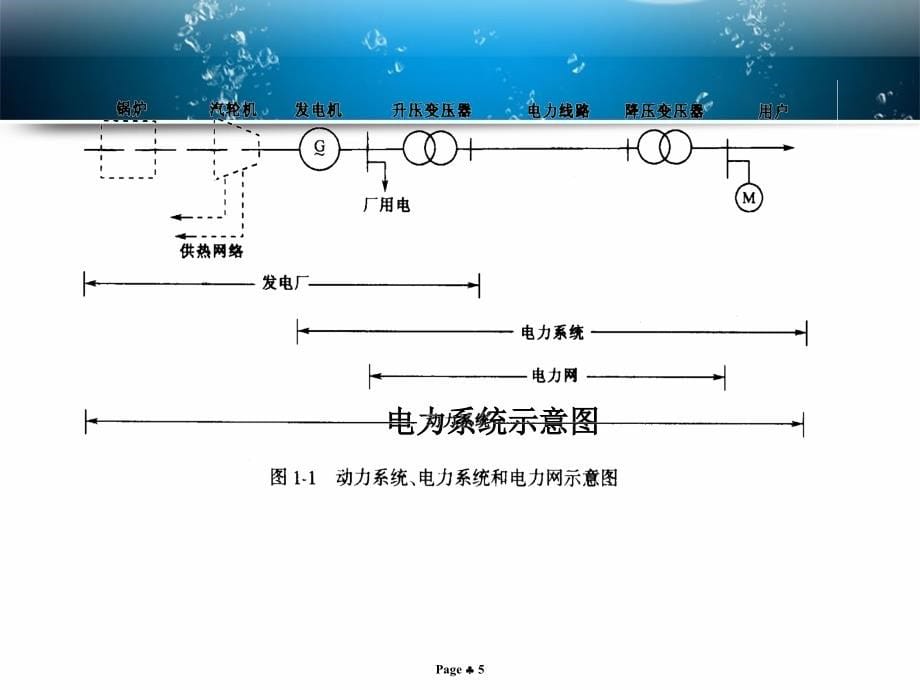 电力系统稳态分析113讲_第5页