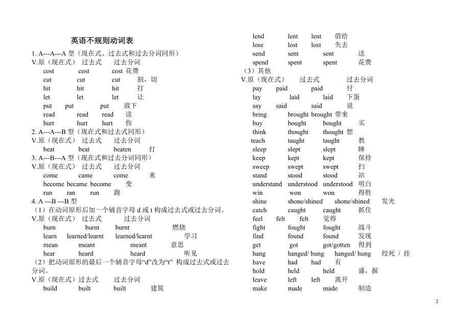 六年级下册语法知识汇总.doc_第2页