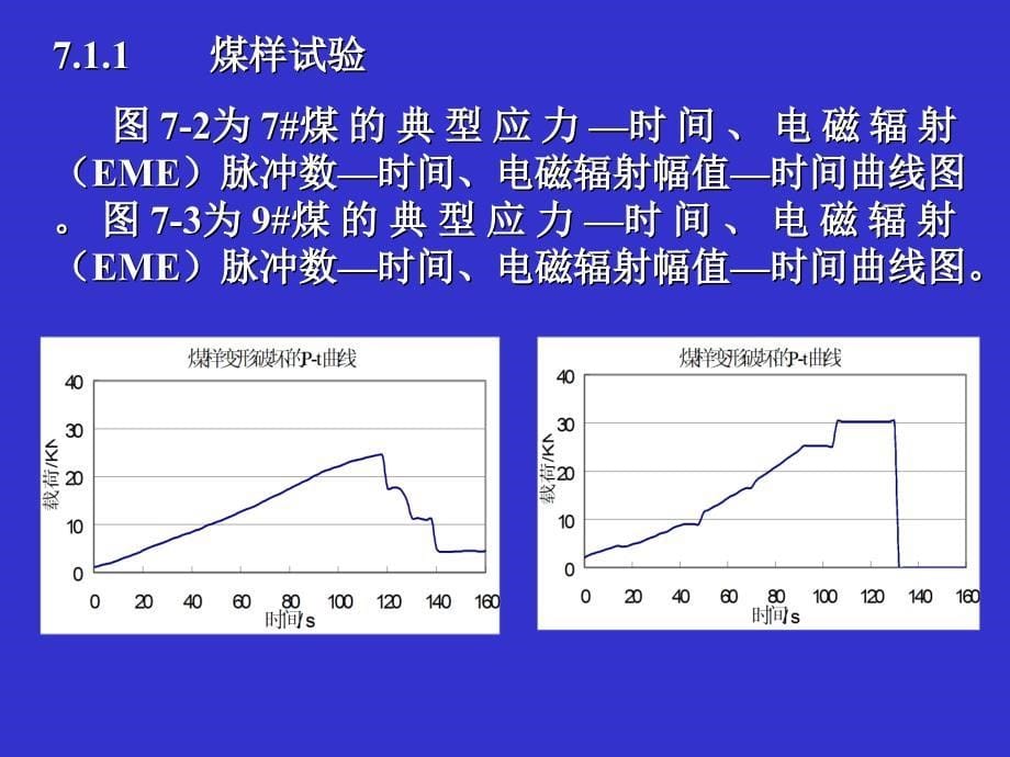 煤岩变形破裂的电磁辐射课件_第5页