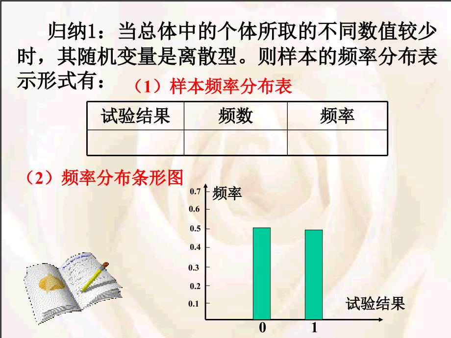 221用样本频率分布估计总体分布_第4页