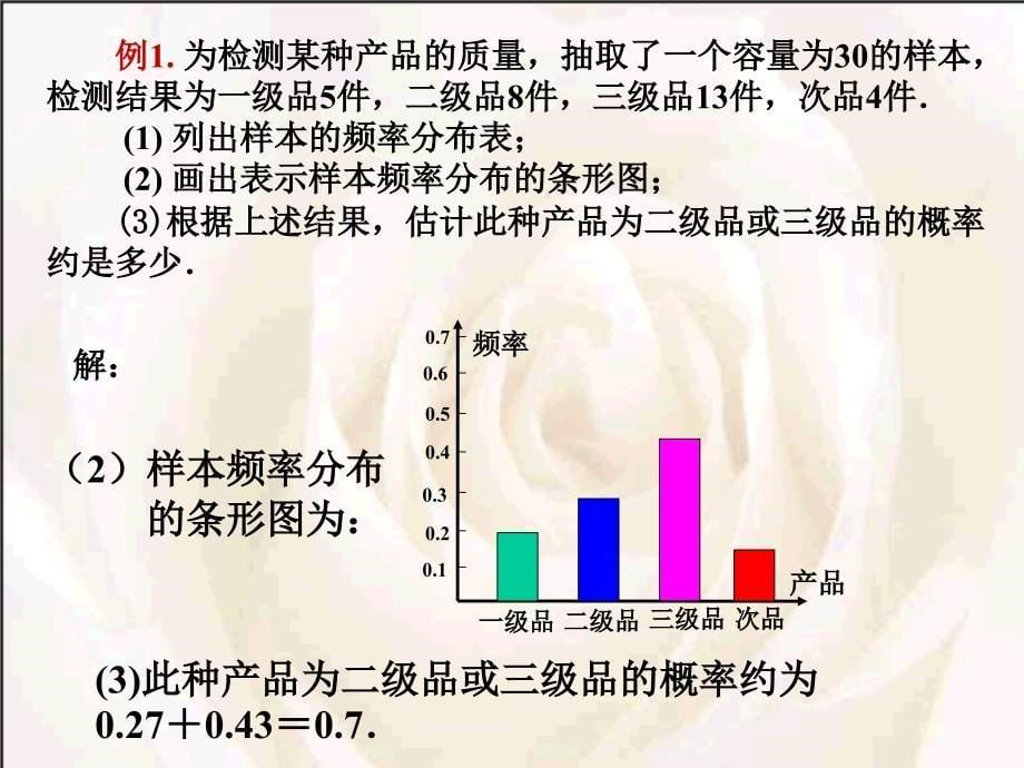 221用样本频率分布估计总体分布_第5页