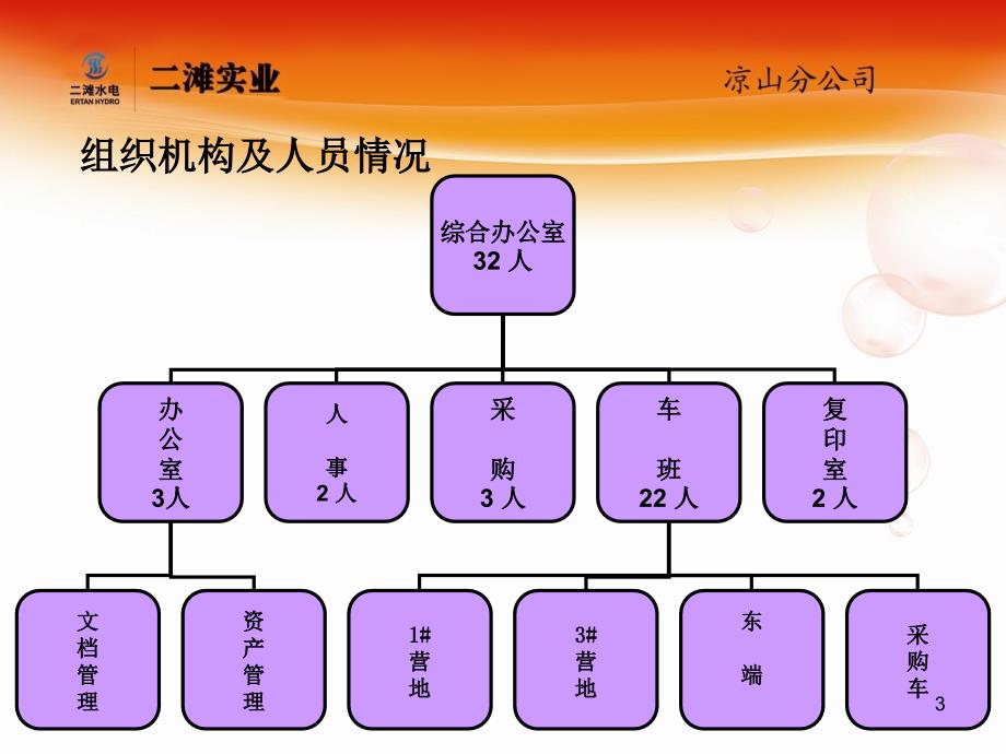 综合办公室工作汇报2001.1.11_第3页