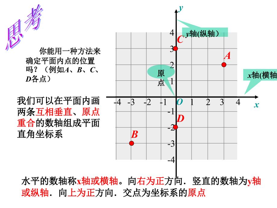 平面直角坐标系_第3页