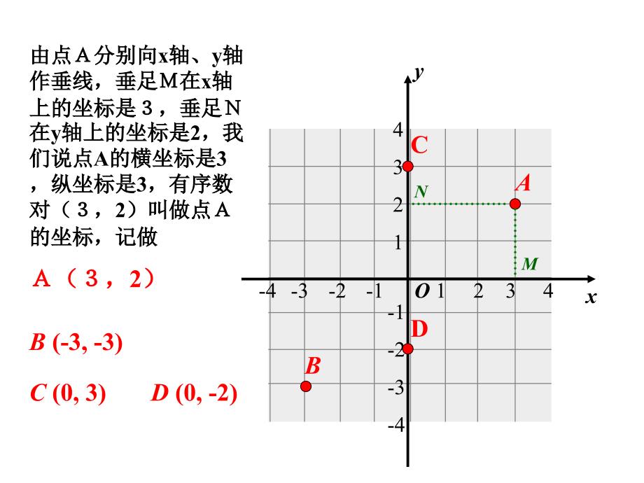 平面直角坐标系_第4页