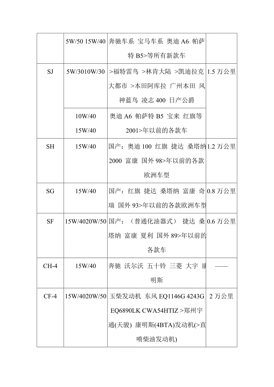 清楚认识机油牌号识别.doc_第4页