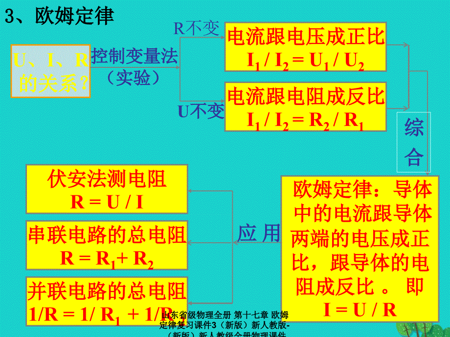 最新物理全册第十七章欧姆定律复习课件3新版新人教版新版新人教级全册物理课件_第4页