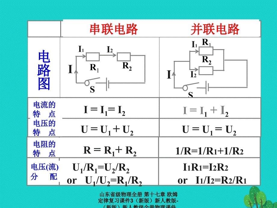 最新物理全册第十七章欧姆定律复习课件3新版新人教版新版新人教级全册物理课件_第5页