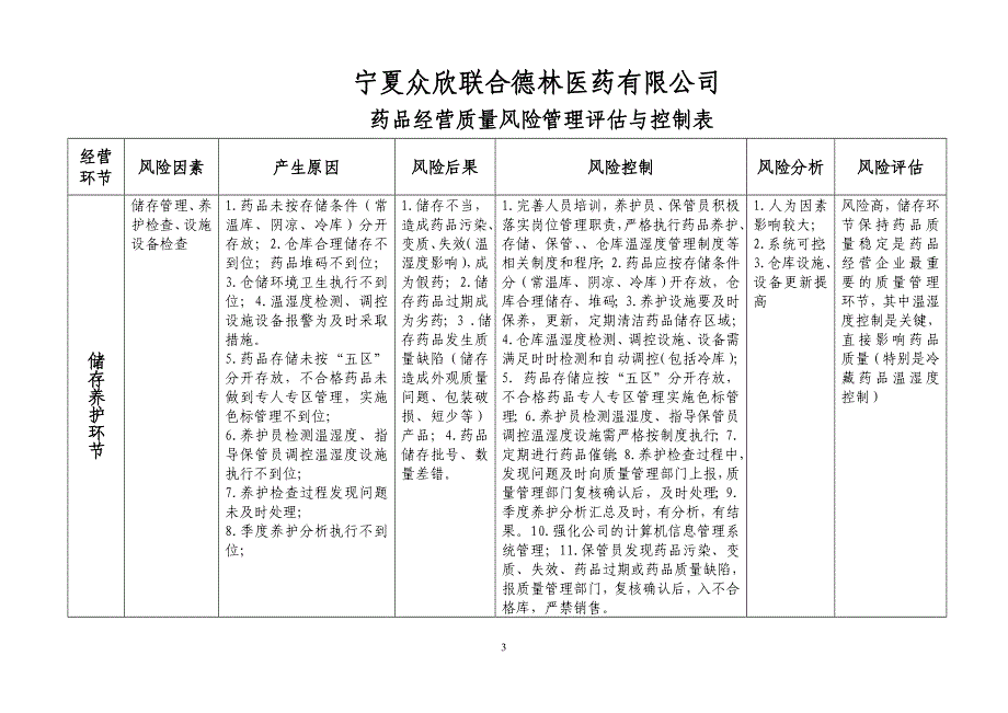 药品批发企业经营各环节质量风险管理评价与控制表.doc_第3页