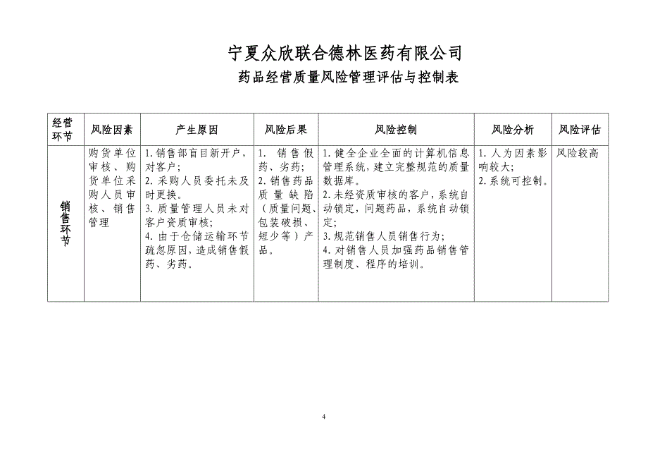 药品批发企业经营各环节质量风险管理评价与控制表.doc_第4页