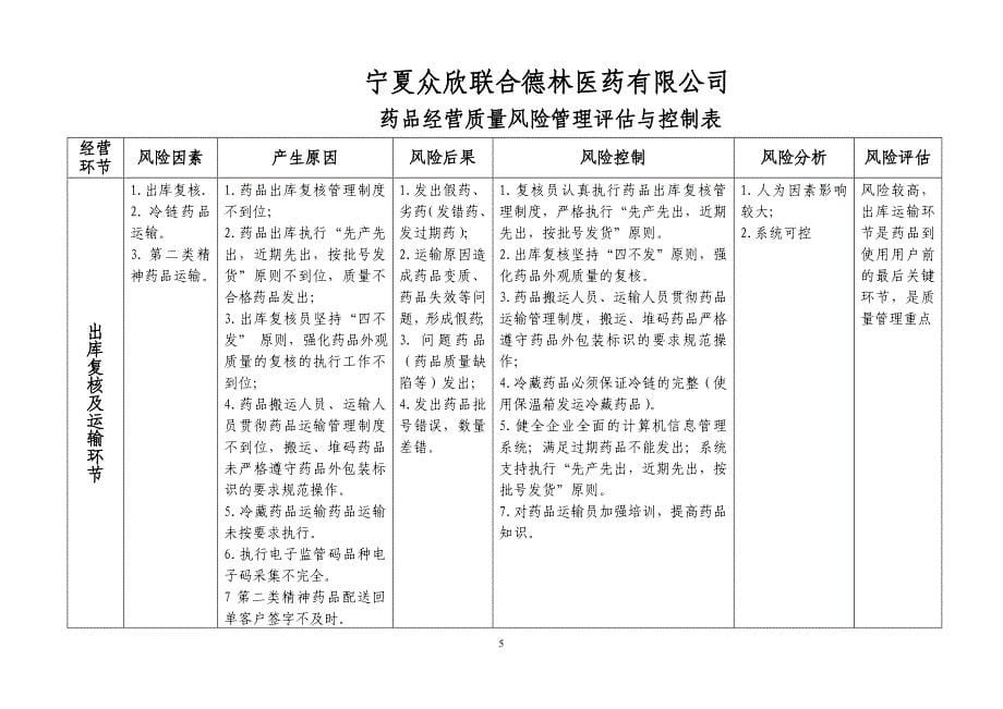 药品批发企业经营各环节质量风险管理评价与控制表.doc_第5页