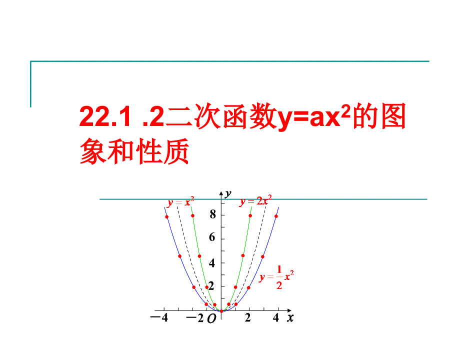 221二次函数的图象和性质（2）_第1页