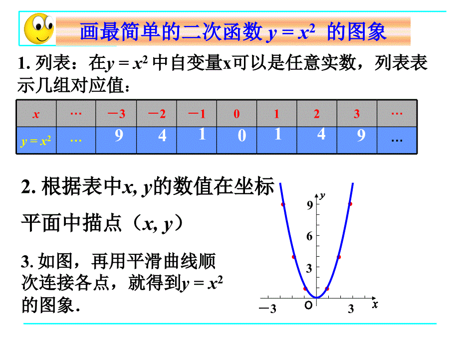 221二次函数的图象和性质（2）_第3页