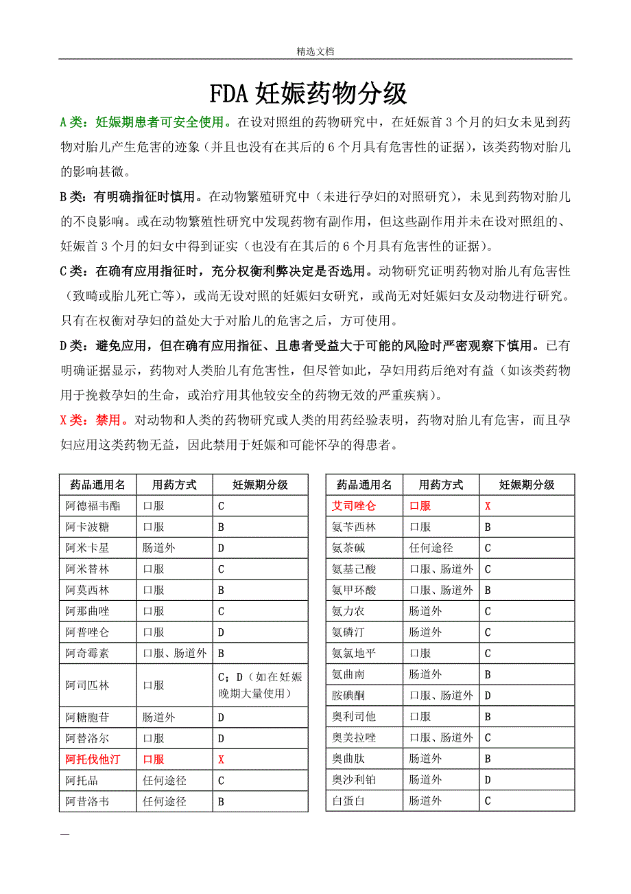 FDA妊娠药物分级_第1页