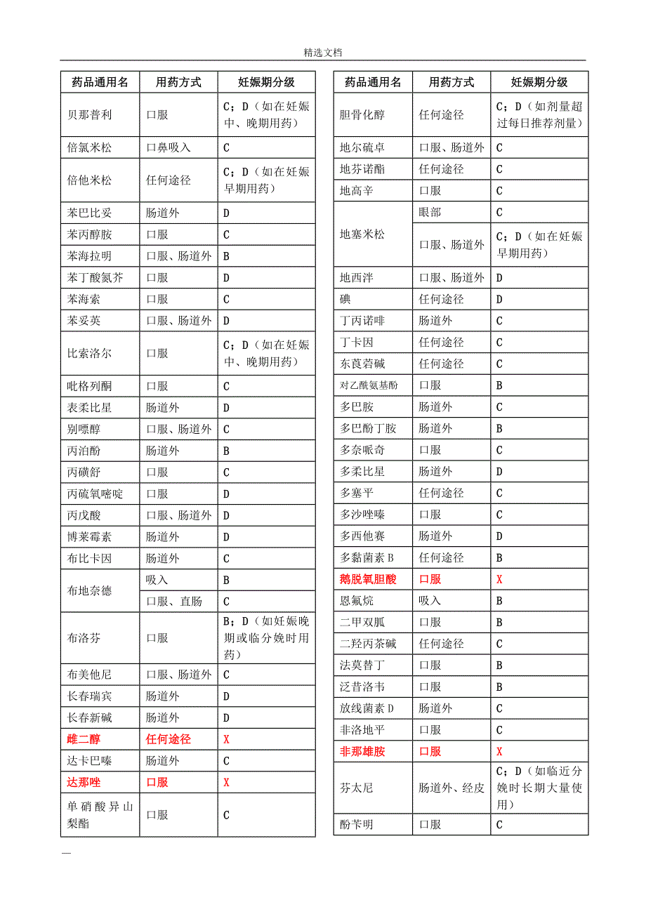 FDA妊娠药物分级_第2页