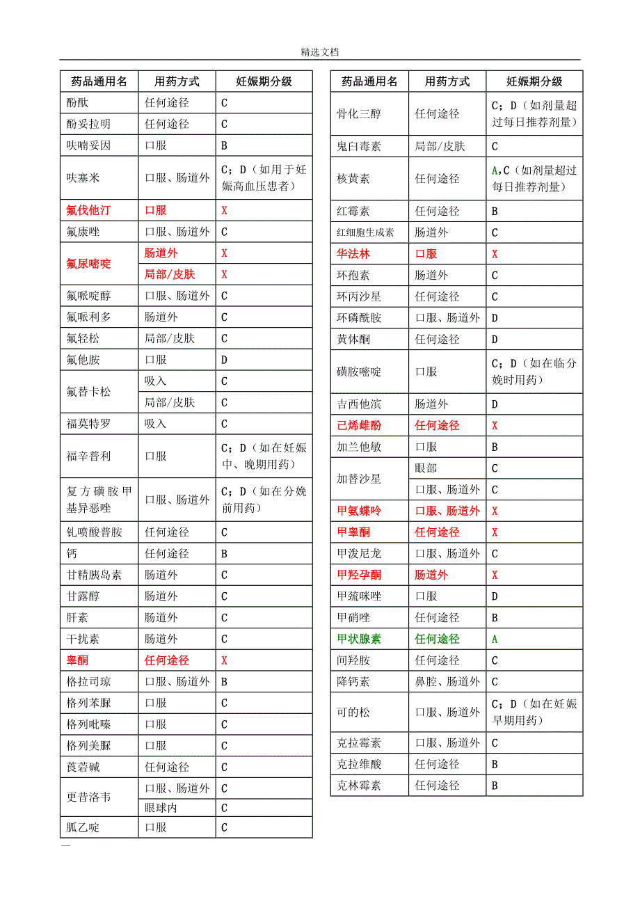 FDA妊娠药物分级_第3页