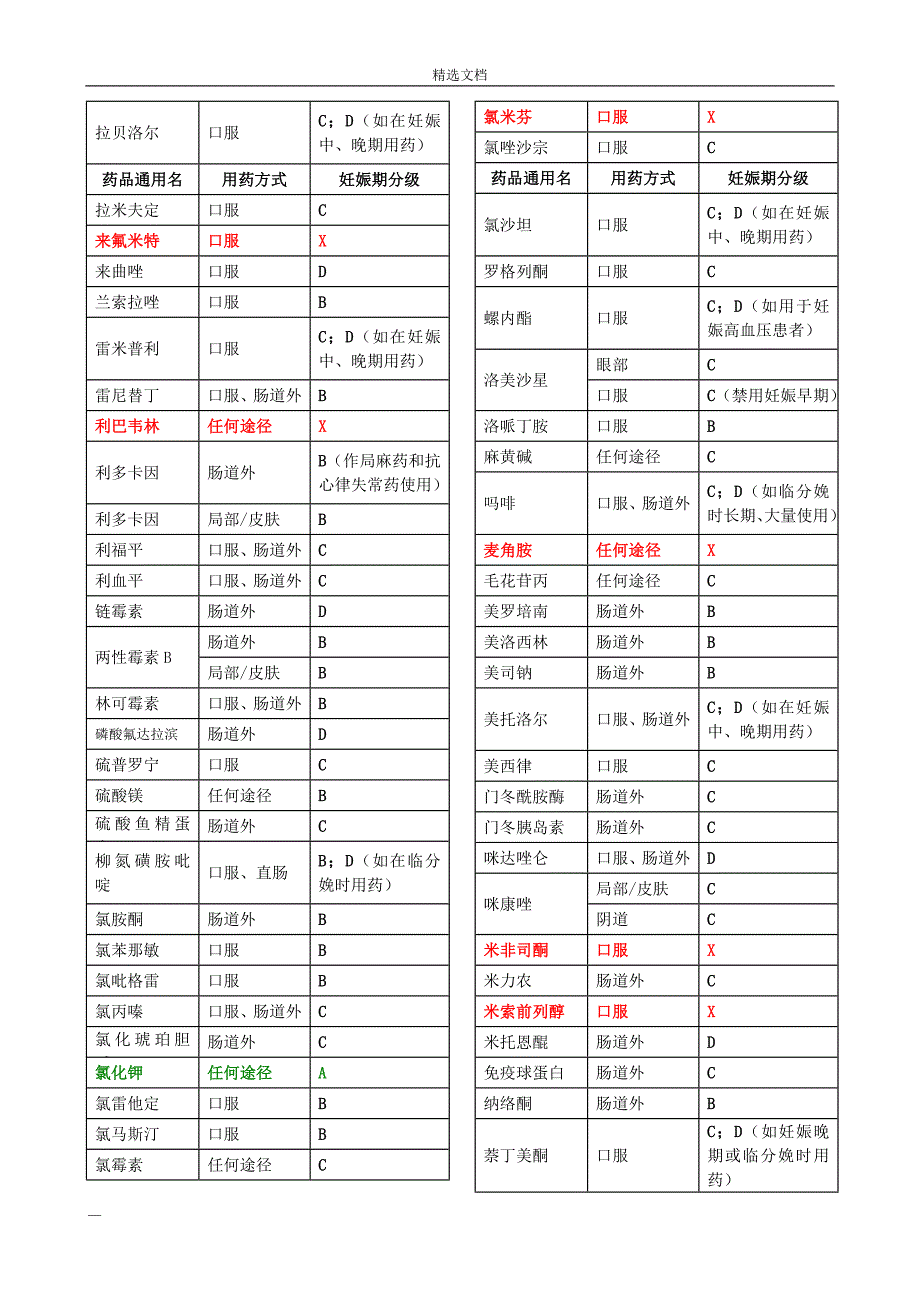 FDA妊娠药物分级_第4页