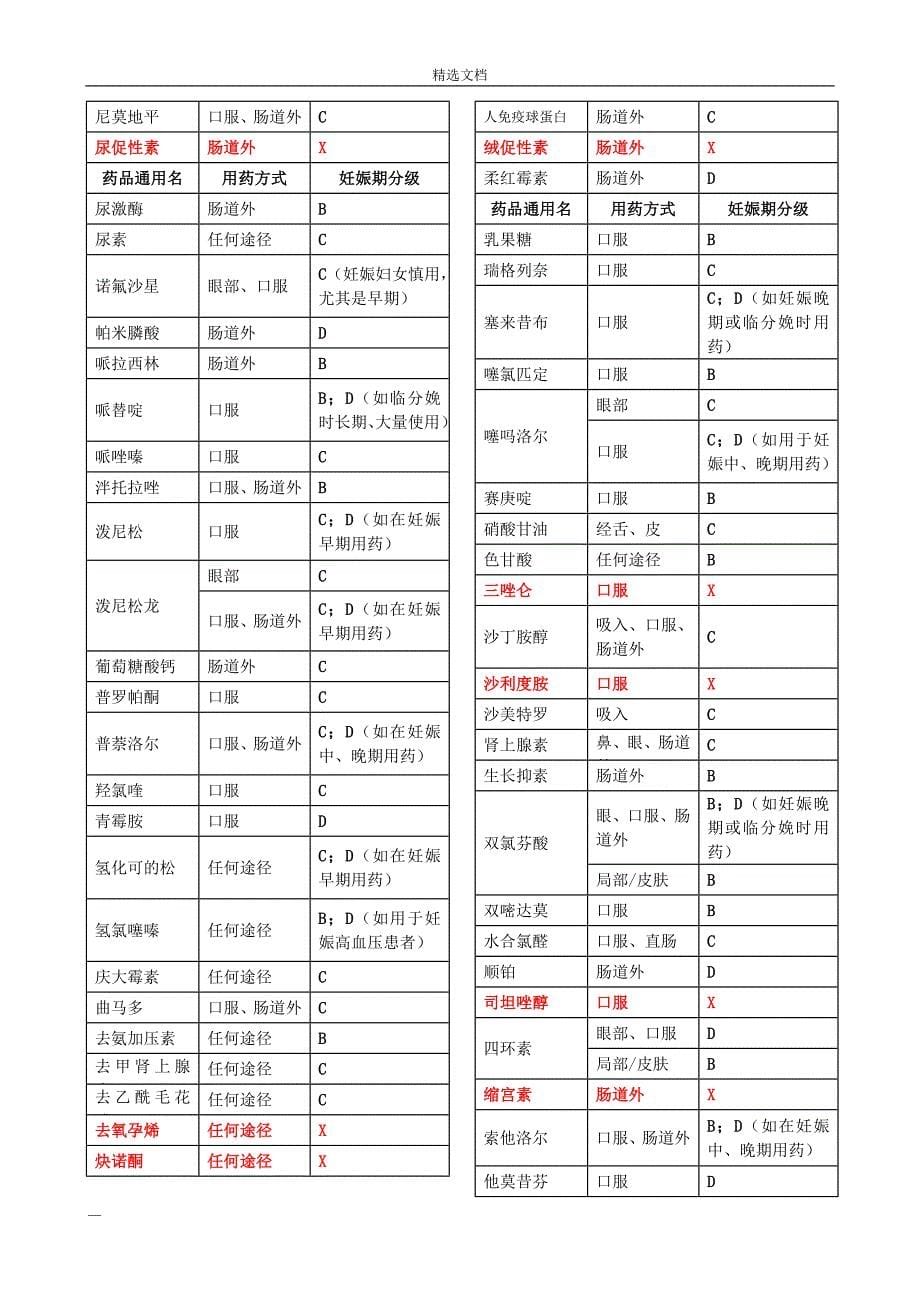 FDA妊娠药物分级_第5页