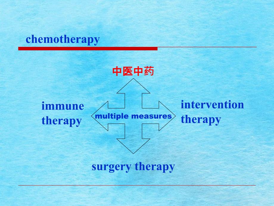 MDRTB治疗研究进展ppt课件_第3页