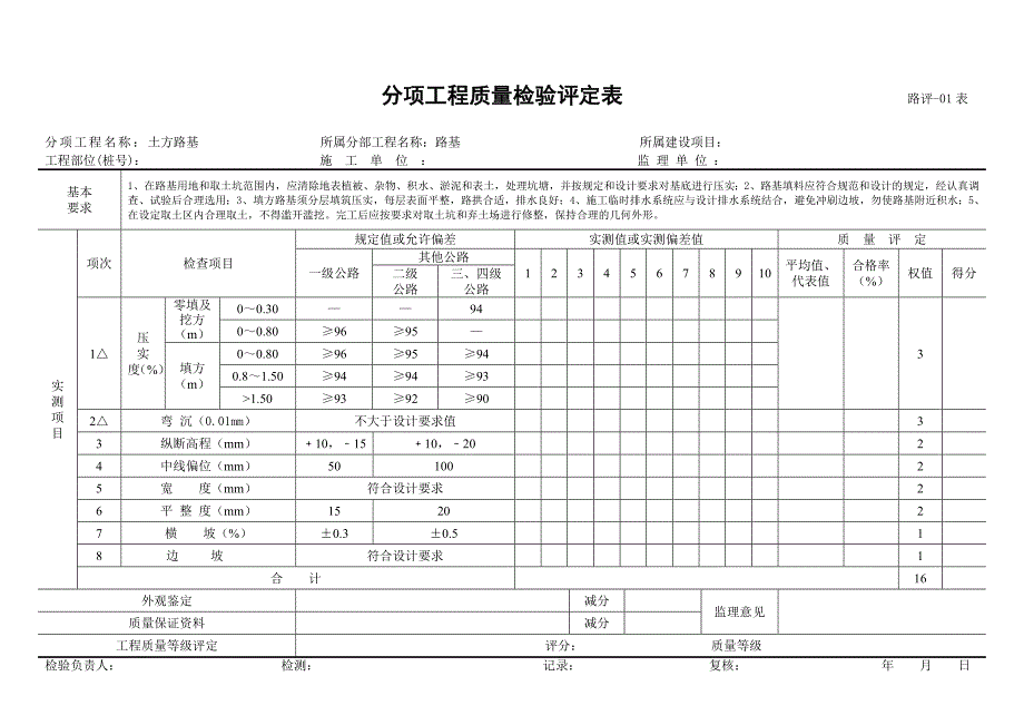 1路基分项工程质量检验评定表1-10.doc_第1页