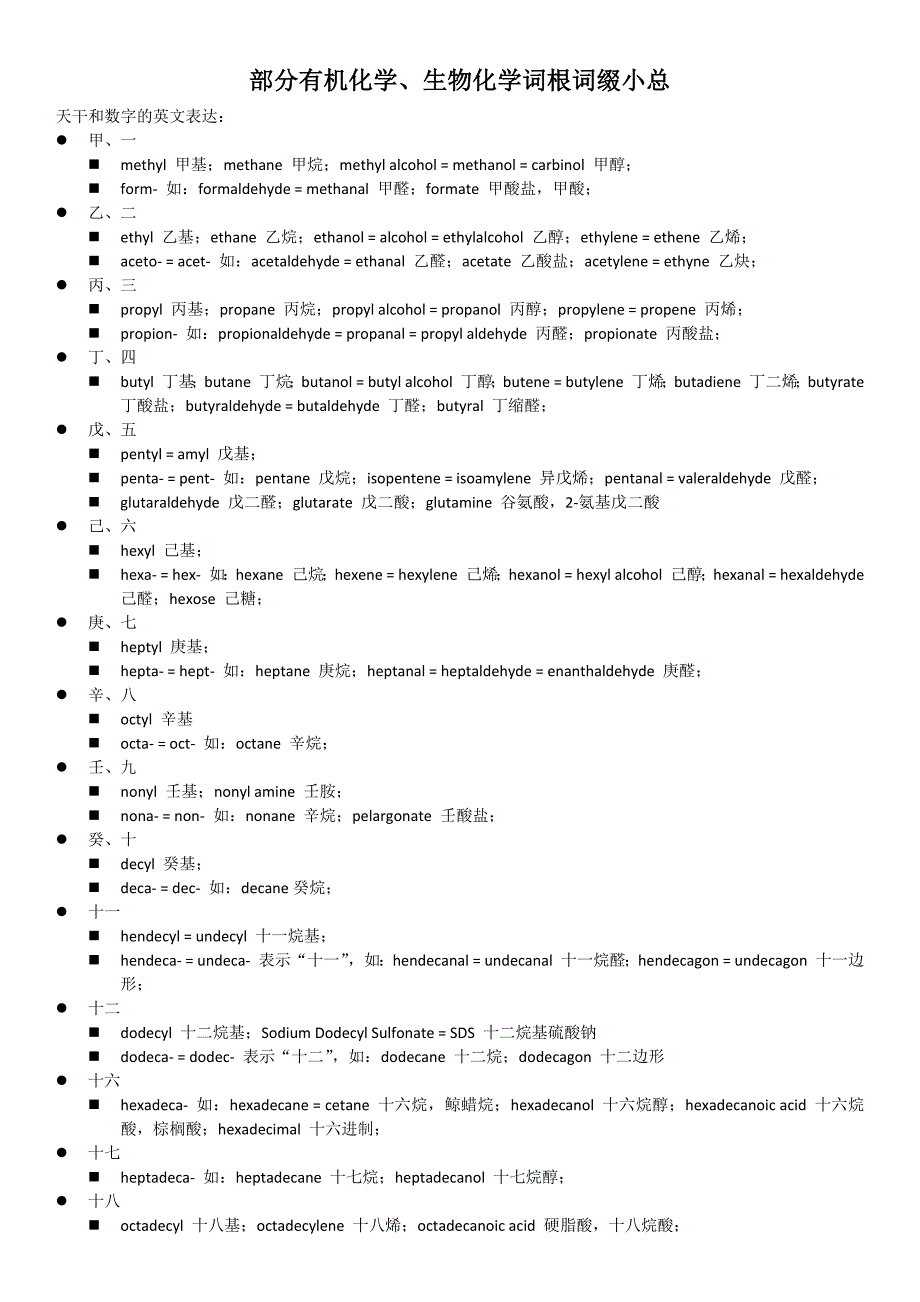 部分有机化学、生物化学词根词缀小总.docx_第1页